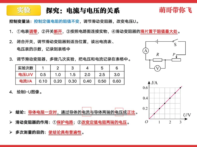 《857423_第7讲_电流、电压、电阻的关系笔记_26初三网课_2026初三物理-杨萌-_初三物理培训班（秋上·全国版·S）-未知教师_8.电流、电压、电阻的关系》第9页预览