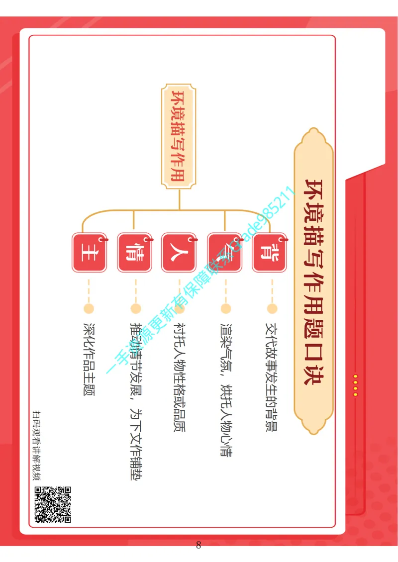 《03-01-02.阅读写作专项（合并版）_26初三网课_2026初三语文宋北平_2025初三秋上人文创作自主学习TY·A+（2期）-宋北平_课程资料_春续秋专属资料_阅读写作专项》第10页预览