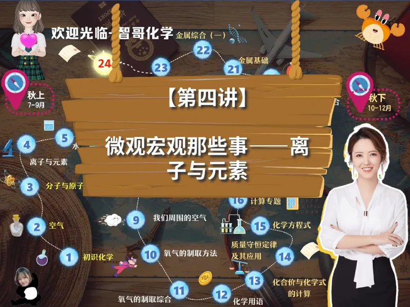 《07.课堂笔记主讲课中笔记_26初三网课_2026初三化学杨雯智_2025初三秋上实验科学自主学习·TY·A+（2期）-杨雯智_07_微观宏观那些事》第4页预览