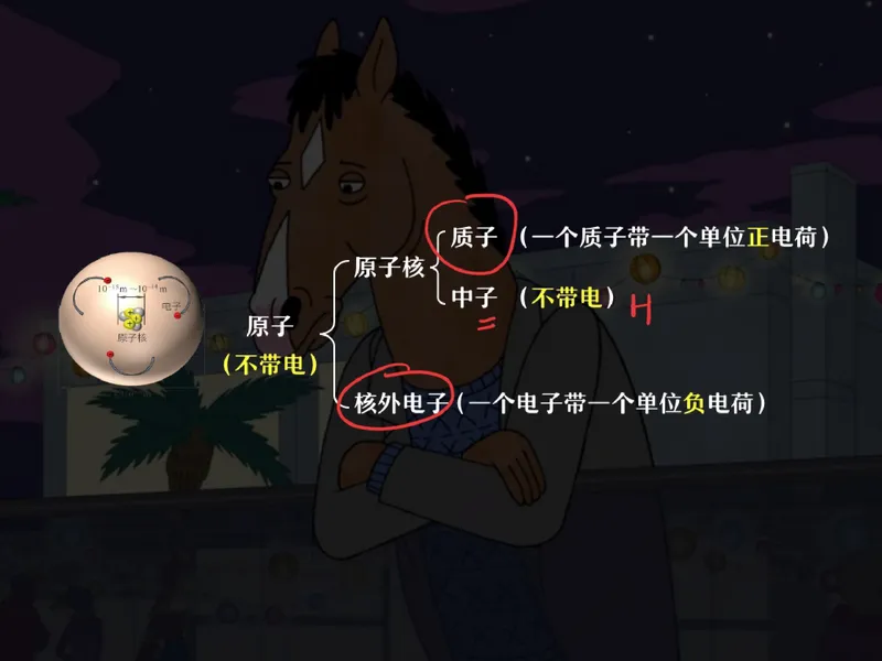 《07.课堂笔记主讲课中笔记_26初三网课_2026初三化学杨雯智_2025初三秋上实验科学自主学习·TY·A+（2期）-杨雯智_07_微观宏观那些事》第8页预览