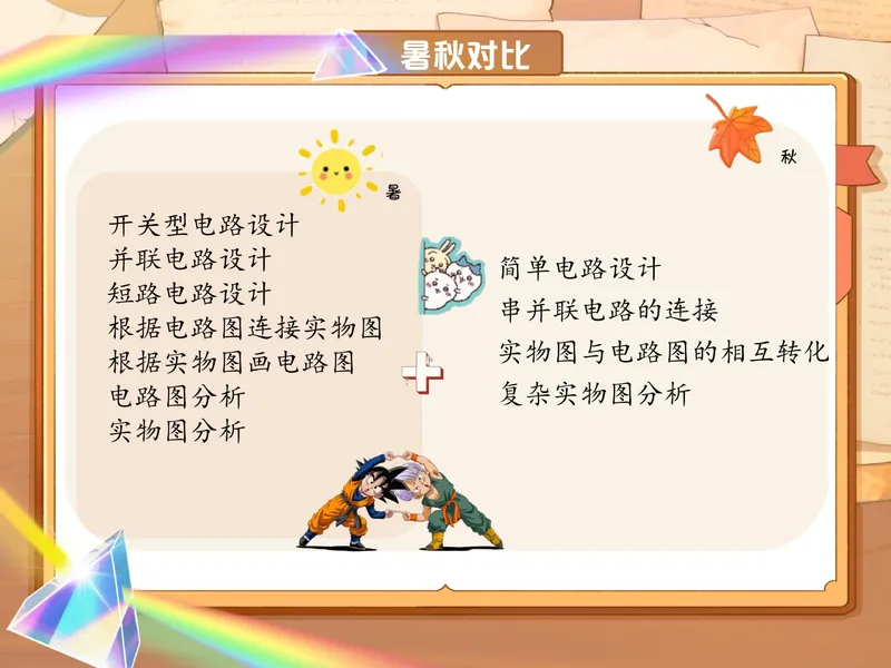 《爱豆笔记初三全国秋上6电路分析_26初三网课_2026初三物理-杨萌-_初三物理培训班（秋上·全国版·S）-未知教师_7.电路分析》第2页预览