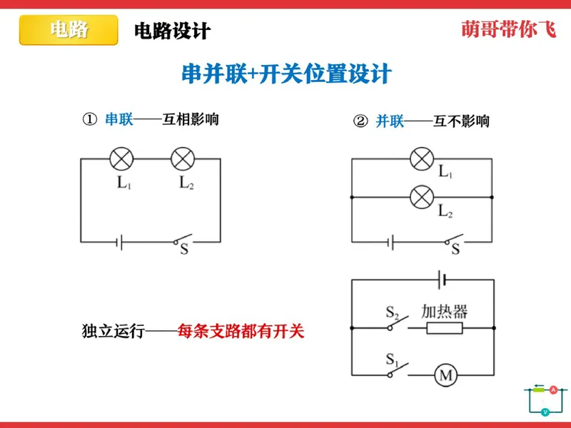 《857288_第6讲_电路分析笔记_26初三网课_2026初三物理-杨萌-_初三物理培训班（秋上·全国版·S）-未知教师_7.电路分析》第8页预览