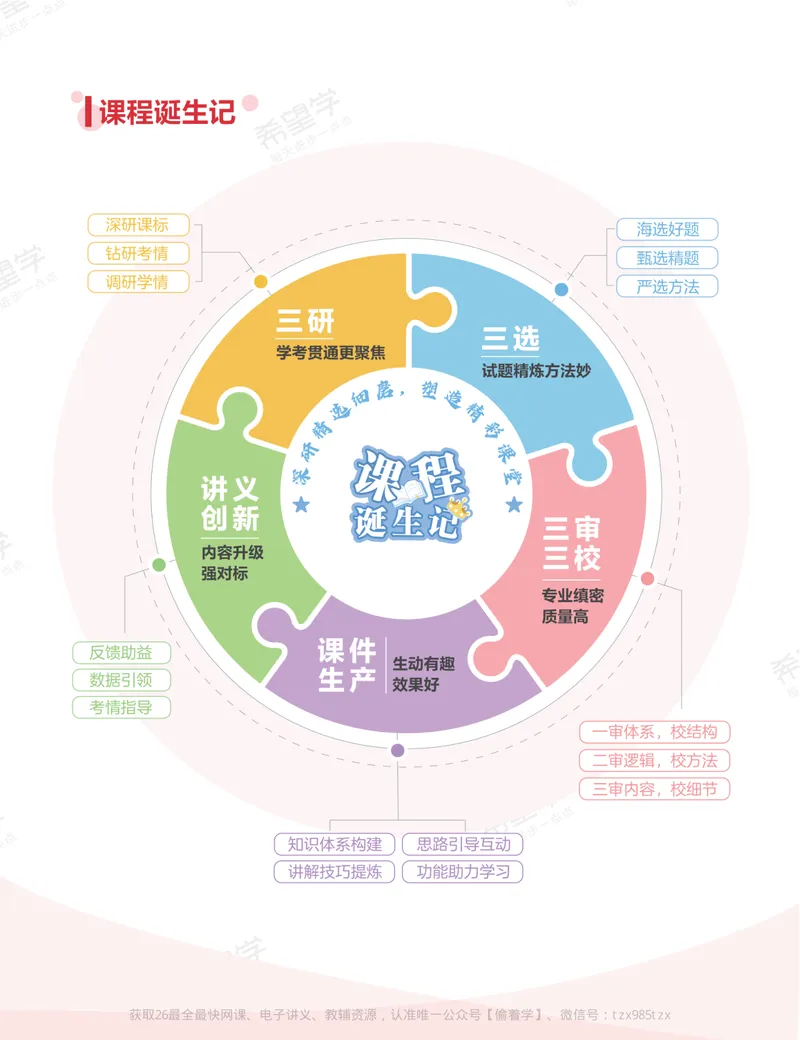 《初三历史培训班学习用书-秋上-全国版A加-讲义1-正文_26初三网课_2026初三历史都运欢_初三历史培训班（秋上·全国版·A+）-都运欢_讲义及拓展资料》第4页预览