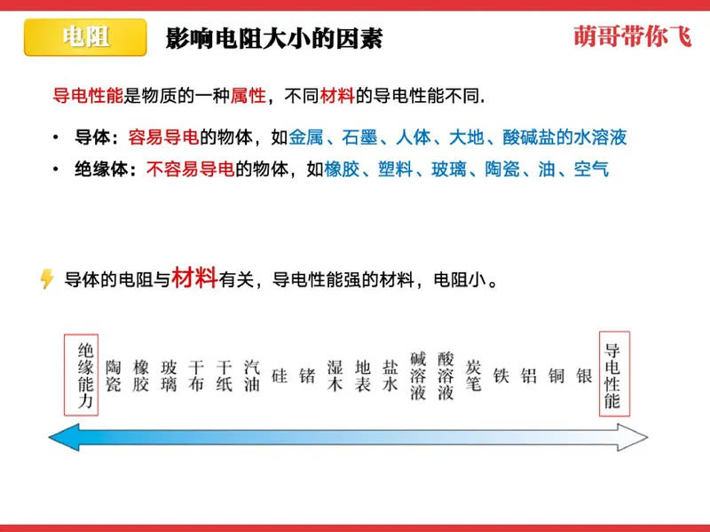 《857133_第5讲_电阻笔记_26初三网课_2026初三物理-杨萌-_初三物理培训班（秋上·全国版·S）-未知教师_6.电阻》第8页预览