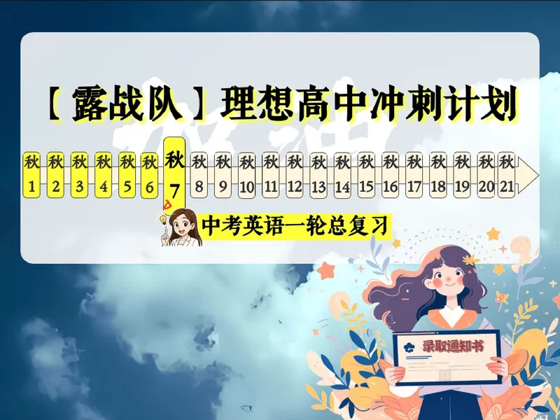 《13.课堂笔记主讲课中笔记_26初三网课_2026初三英语万雨露_3.2.2025秋上.A+班初三英语培训班（万雨露）_课堂笔记》第6页预览