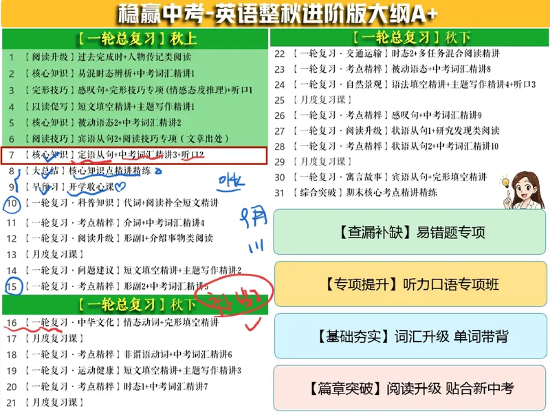 《13.课堂笔记主讲课中笔记_26初三网课_2026初三英语万雨露_3.2.2025秋上.A+班初三英语培训班（万雨露）_课堂笔记》第7页预览