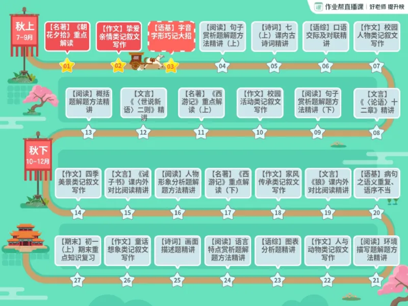 《05.课堂笔记主讲课中笔记_2025初一网课_25初一语文_2025初一语文贾慧芳A+秋上_00.课堂笔记》第3页预览