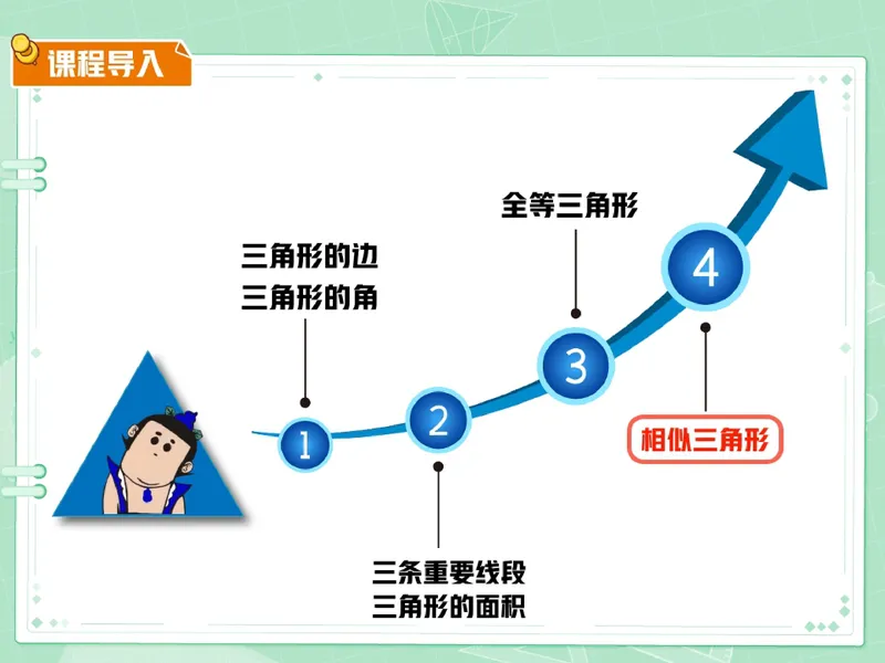 《09.课堂笔记主讲课中笔记一手已是白菜价购课请联系：yolo20030303_26初三网课_2026初三数学杜艺波_2025初三秋上数理思维自主学习·RJ·A+（2期）-杜艺波_09_大小有别》第5页预览
