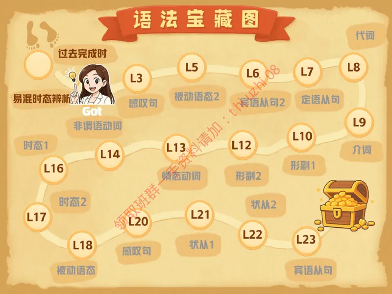 《03.课堂笔记主讲课中笔记_26初三网课_2026初三英语万雨露_3.2.2025秋上.A+班初三英语培训班（万雨露）_课堂笔记》第10页预览
