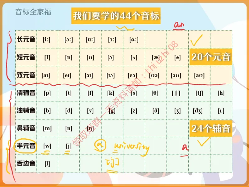 《03.课堂笔记主讲课中笔记_26初三网课_2026初三英语万雨露_3.2.2025秋上.A+班初三英语培训班（万雨露）_课堂笔记》第3页预览