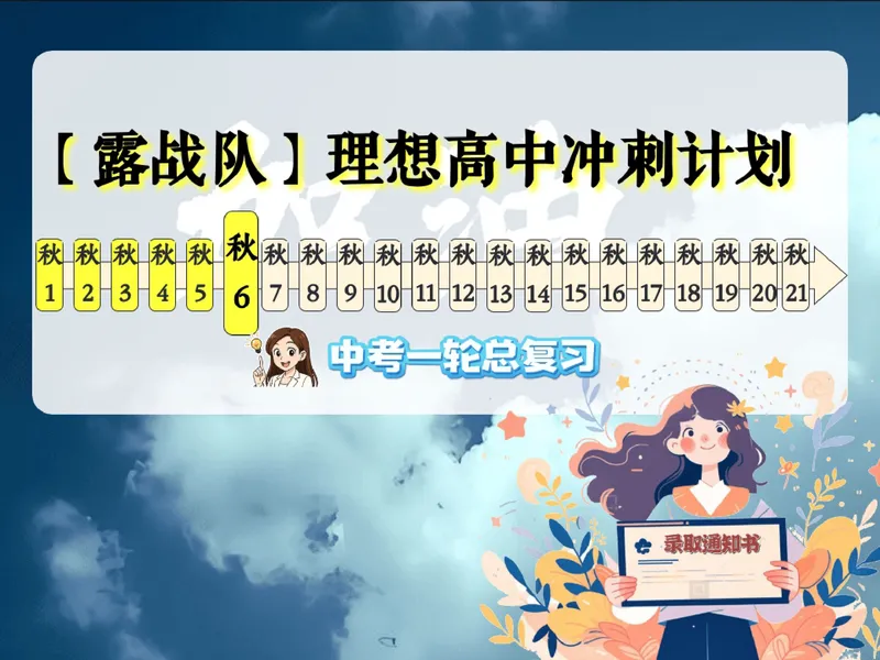 《11.课堂笔记主讲课中笔记_26初三网课_2026初三英语万雨露_3.2.2025秋上.A+班初三英语培训班（万雨露）_课堂笔记》第7页预览