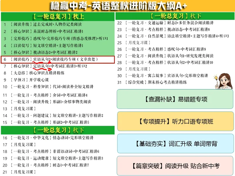 《11.课堂笔记主讲课中笔记_26初三网课_2026初三英语万雨露_3.2.2025秋上.A+班初三英语培训班（万雨露）_课堂笔记》第8页预览