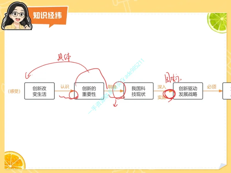 《16-01.课堂笔记主讲课中笔记_26初三网课_2026初三道法-林阳-_2025初三秋上道法自主学习·TY（2期）-林阳_课程资料_第15节大总结中国发展-TY》第7页预览