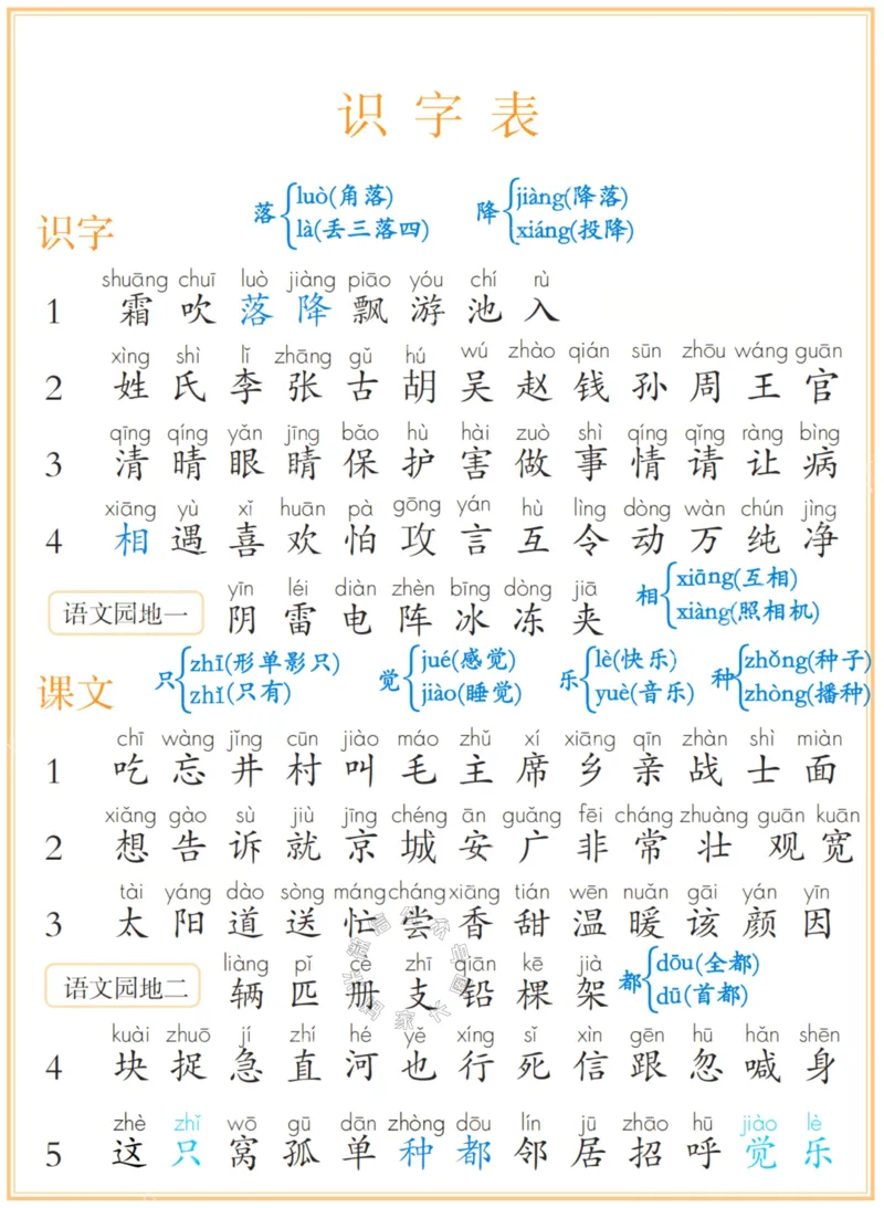 《039.24春一年级下册识字表、写字表、词语表注音_小学1-6年级全科全套_1-6年级全科下册_一年级_其他补充资料_语文资料》第1页预览
