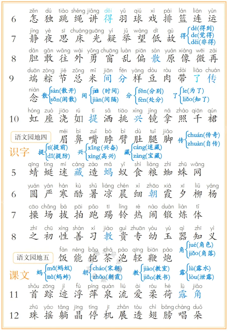 《039.24春一年级下册识字表、写字表、词语表注音_小学1-6年级全科全套_1-6年级全科下册_一年级_其他补充资料_语文资料》第2页预览
