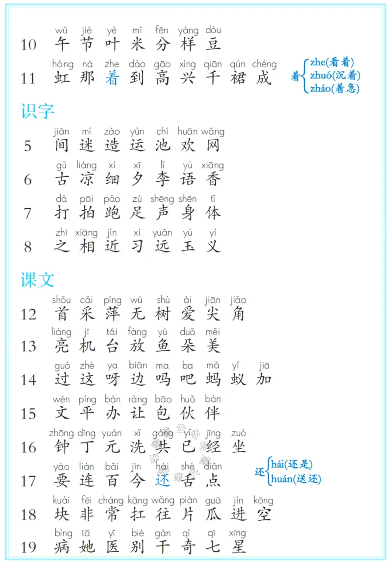 《039.24春一年级下册识字表、写字表、词语表注音_小学1-6年级全科全套_1-6年级全科下册_一年级_其他补充资料_语文资料》第5页预览