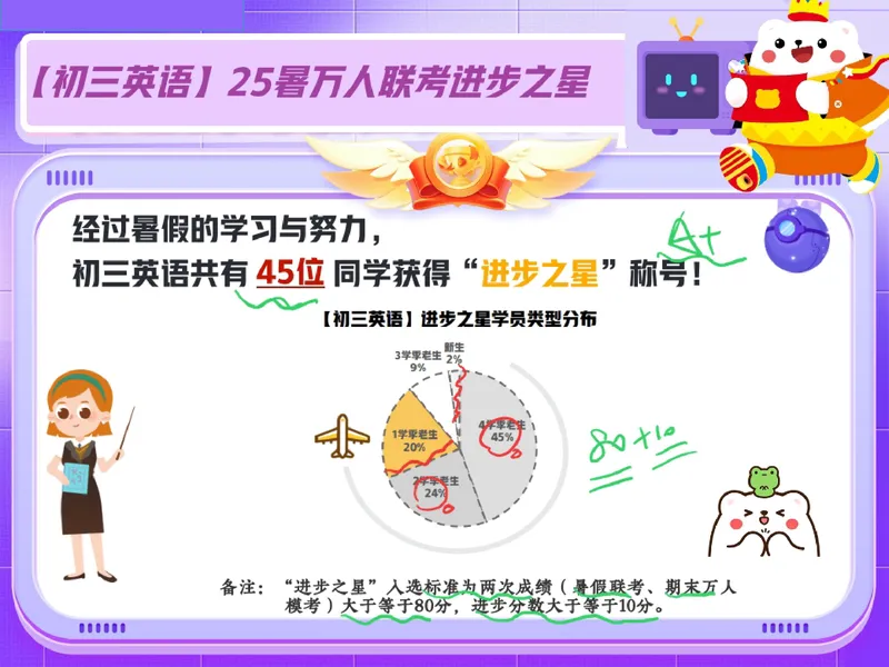 《17.课堂笔记主讲课中笔记_26初三网课_2026初三英语万雨露_3.2.2025秋上.A+班初三英语培训班（万雨露）_课堂笔记》第9页预览