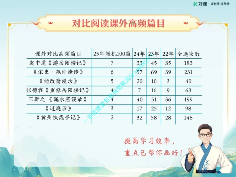 《06.课堂笔记主讲课中笔记_26初三网课_2026初三语文宋北平_2025初三秋上人文创作自主学习TY·A+（2期）-宋北平_06_易错题专项秋A+班TY-3》第3页预览