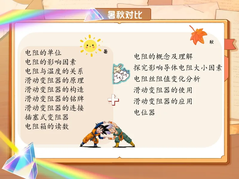 《爱豆笔记初三全国秋上5电阻_26初三网课_2026初三物理-杨萌-_初三物理培训班（秋上·全国版·S）-未知教师_6.电阻》第2页预览