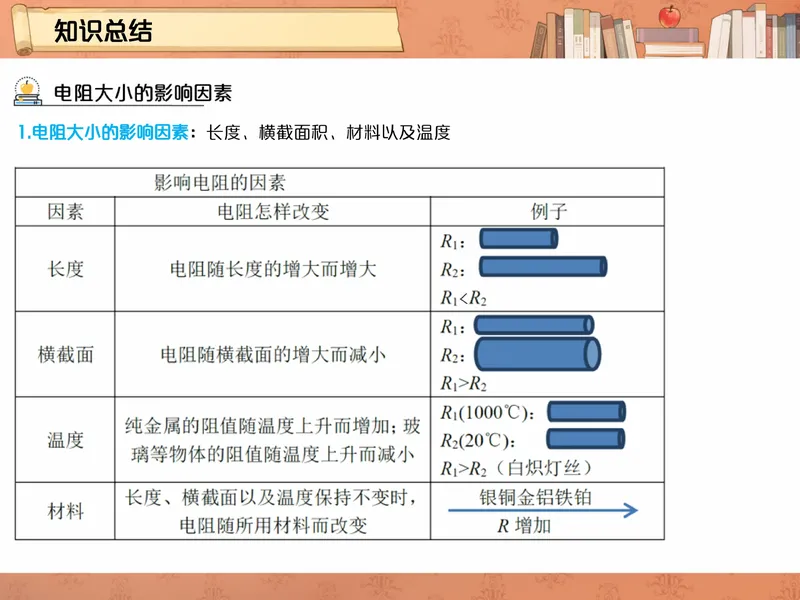 《爱豆笔记初三全国秋上5电阻_26初三网课_2026初三物理-杨萌-_初三物理培训班（秋上·全国版·S）-未知教师_6.电阻》第4页预览