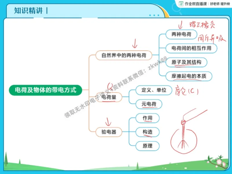 《15.课堂笔记主讲课中笔记_课堂笔记》第4页预览