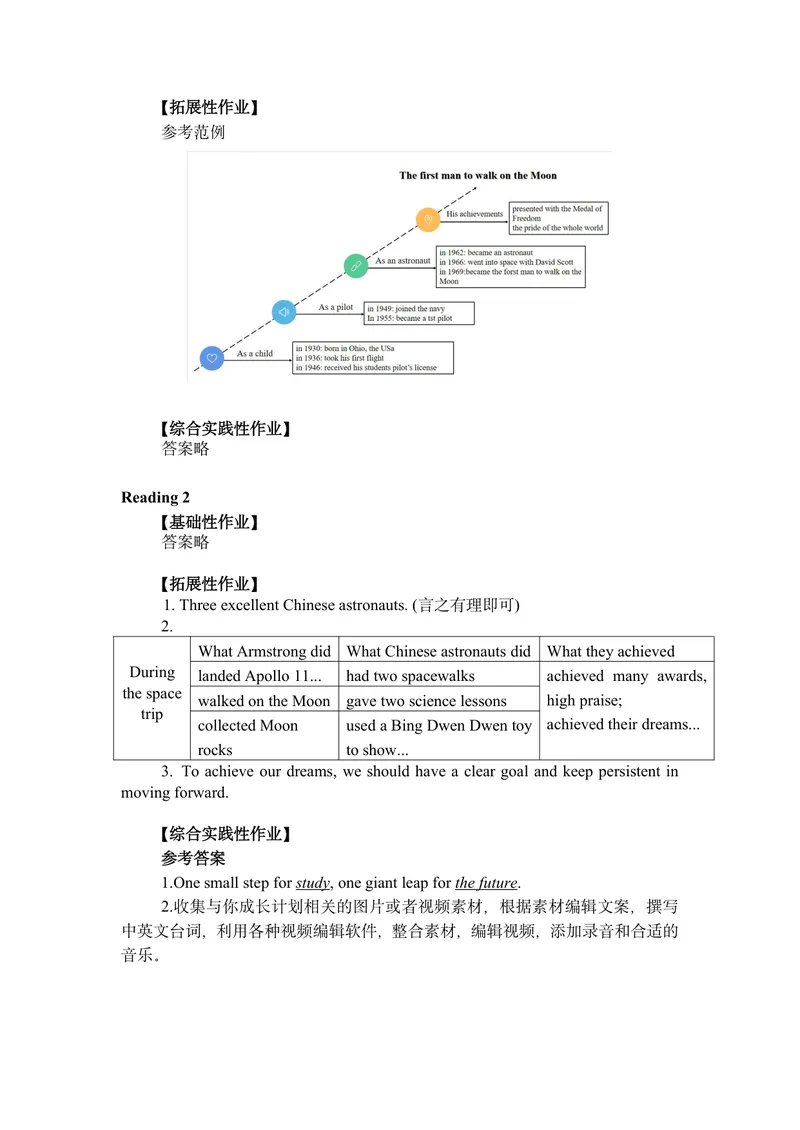 《初中英语九年级下册Unit2Greatpeople单元作业_1答案_初中全科目同步习题+精品试卷（7-9年级）_25秋初中英语《同步习题+精品试卷》_初中英语（译林版）试卷_《优秀作业单》_九年级_374》第2页预览