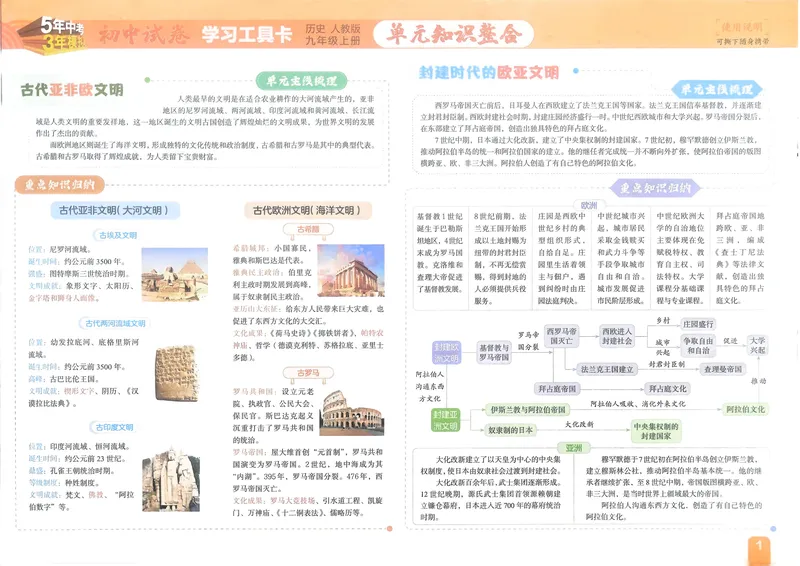 《历史9年级上册_25秋《53同步》初中系列_202653同步试卷九年级七科上》第2页预览
