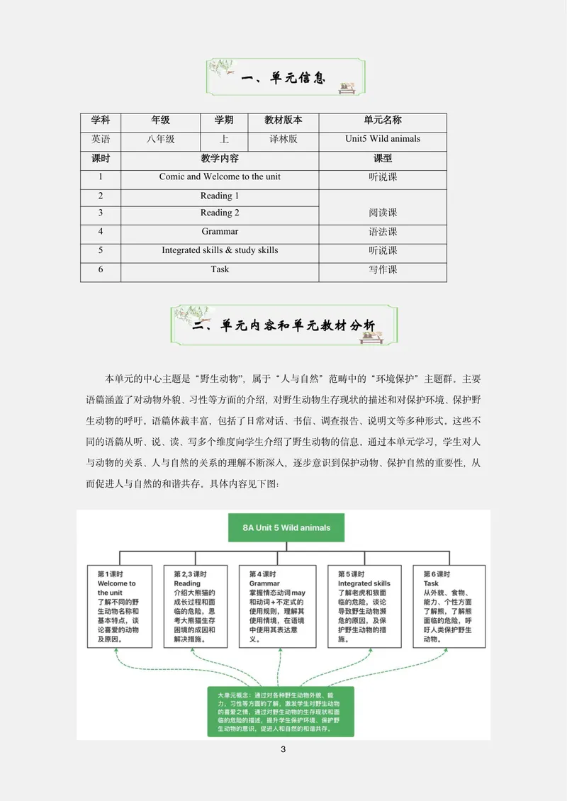 《初中英语八年级上册Unit5Wildanimals单元作业_0作业_初中全科目同步习题+精品试卷（7-9年级）_25秋初中英语《同步习题+精品试卷》_初中英语（译林版）试卷_《优秀作业单》_八年级》第3页预览