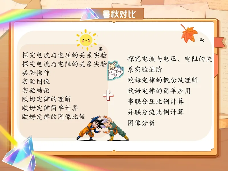 《爱豆笔记初三全国秋上7电流电压电阻的关系_26初三网课_2026初三物理-杨萌-_初三物理培训班（秋上·全国版·S）-未知教师_8.电流、电压、电阻的关系》第2页预览