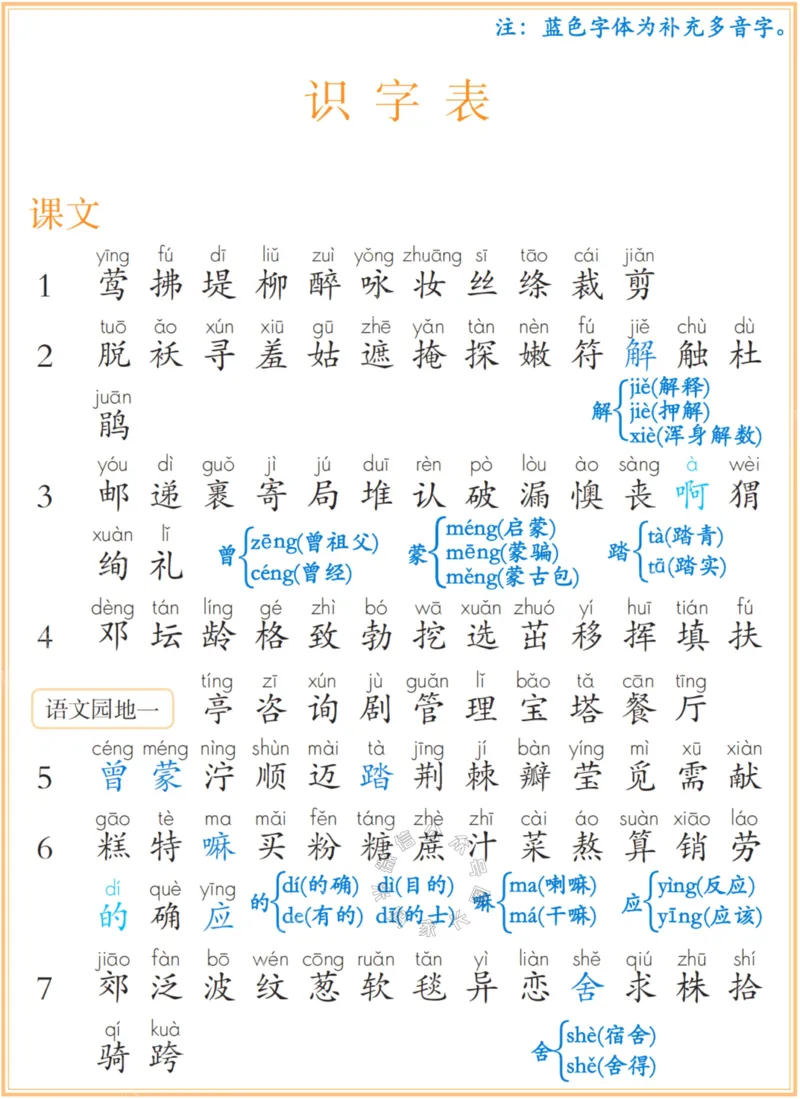 《038.24春二年级下册识字表、写字表、词语表注音公众号：米妈家长圈_小学1-6年级全科全套_1-6年级全科下册_二年级_其他补充资料_语文资料》第1页预览