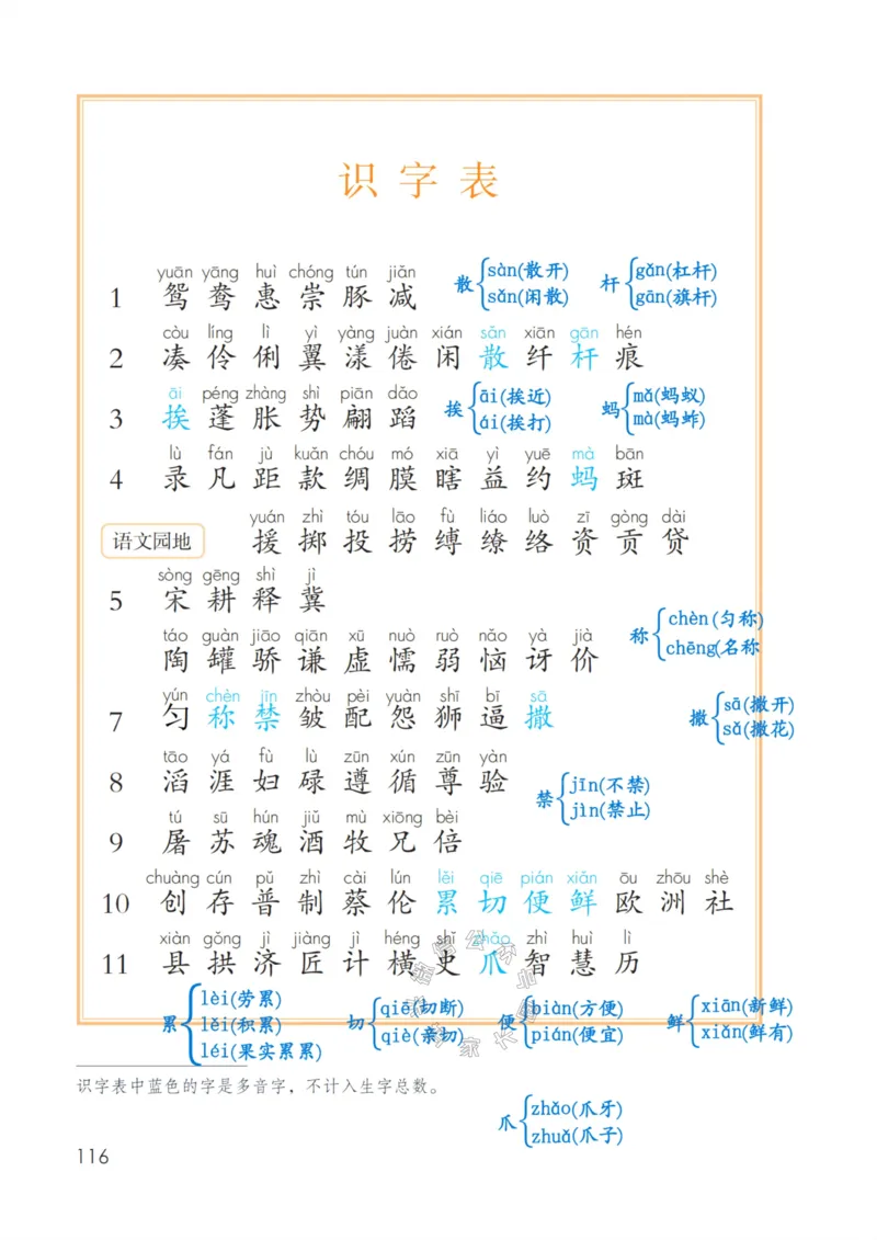 《044.24春三年级下册识字表、写字表、词语表注音公众号：米妈家长圈_小学1-6年级全科全套_1-6年级全科下册_三年级_其他补充资料_语文资料》第1页预览