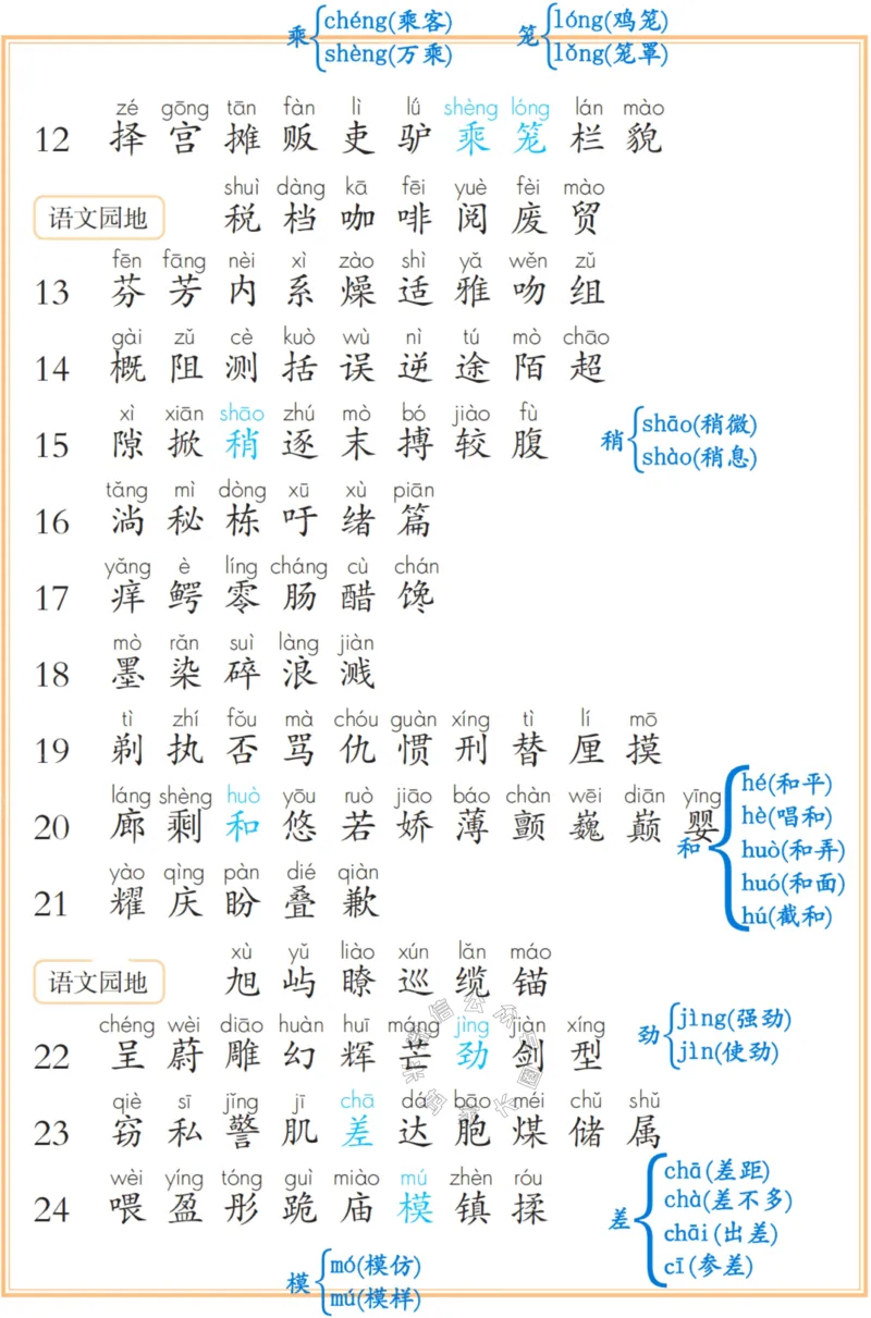 《044.24春三年级下册识字表、写字表、词语表注音公众号：米妈家长圈_小学1-6年级全科全套_1-6年级全科下册_三年级_其他补充资料_语文资料》第2页预览