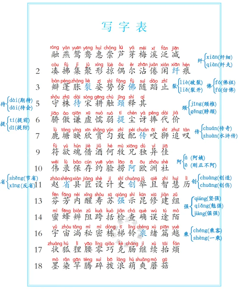 《044.24春三年级下册识字表、写字表、词语表注音公众号：米妈家长圈_小学1-6年级全科全套_1-6年级全科下册_三年级_其他补充资料_语文资料》第4页预览