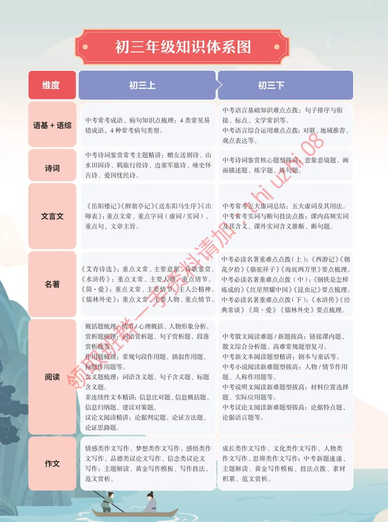 《2025秋上初三语文讲义_S班_全国通用版_1-20_26初三网课_2026初三语文宋北平_2025秋上.S班初三语文培训班（宋北平）》第4页预览