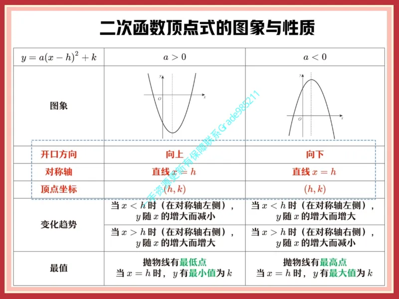 《04-01.课堂笔记主讲课中笔记_26初三网课_2026初三数学杜艺波_2025初三秋上数理思维自主学习·RJ·A+（2期）-杜艺波_课程资料_第3节曲径通幽》第9页预览