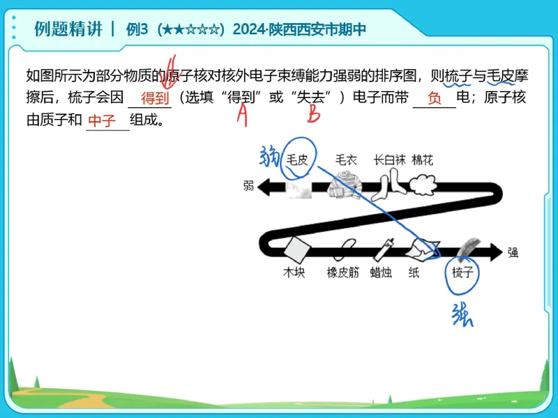 《06-01.课堂笔记主讲课中笔记_26初三网课_2026初三物理-刘怡-_2025初三秋上自然科学自主学习·TY·A+（3期）-刘怡_课程资料_第15节大总结跃动的电光-A+班TY》第7页预览