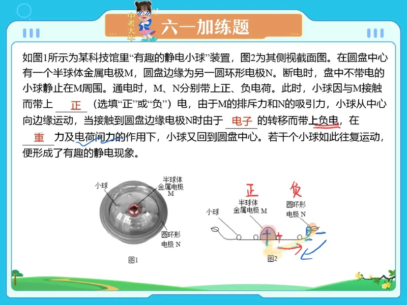 《06-01.课堂笔记主讲课中笔记_26初三网课_2026初三物理-刘怡-_2025初三秋上自然科学自主学习·TY·A+（3期）-刘怡_课程资料_第15节大总结跃动的电光-A+班TY》第9页预览