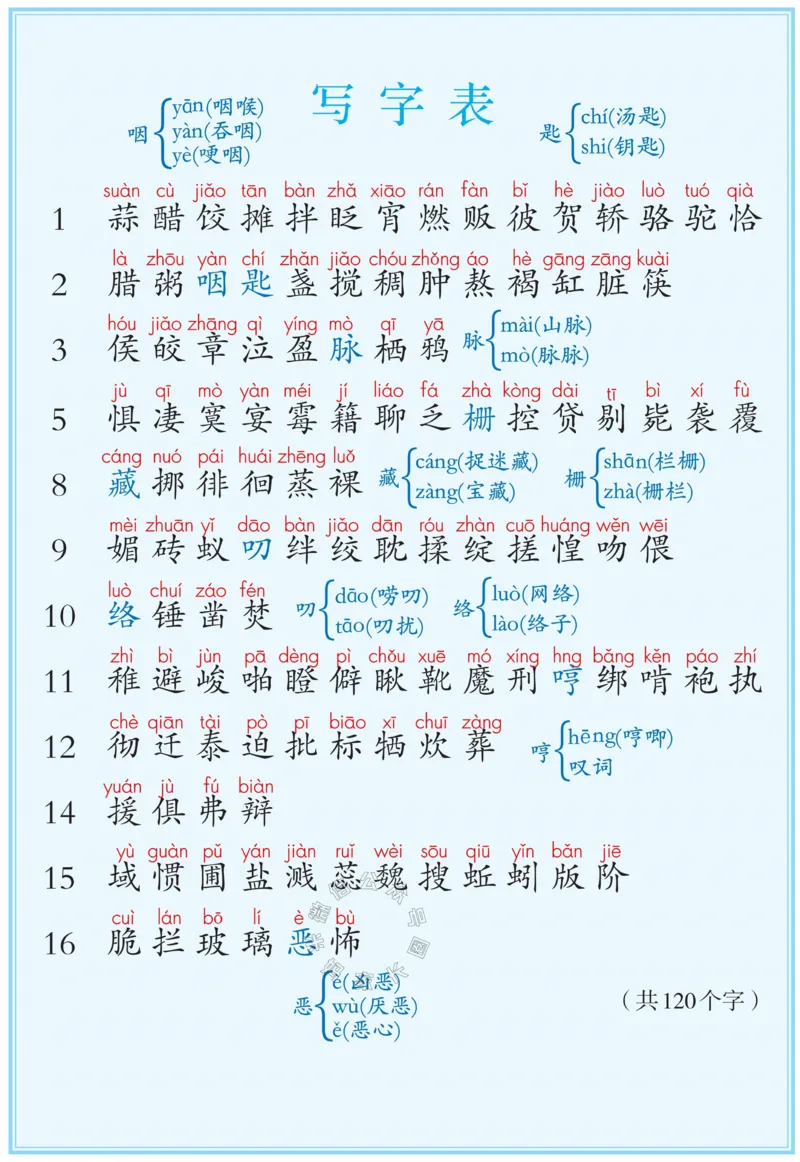 《035.24春六年级下册识字表、写字表、词语表注音_小学1-6年级全科全套_1-6年级全科下册_六年级_其他补充资料_语文资料》第1页预览