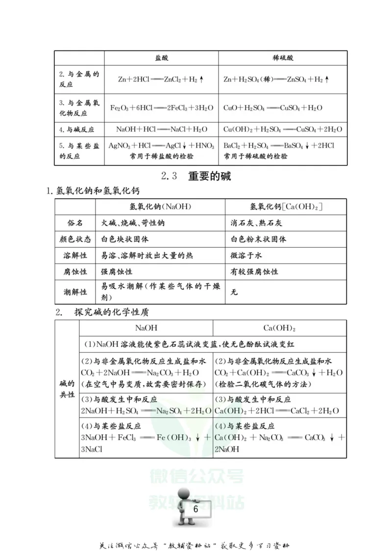 《名师金典九年级全册科学华师版随身宝_初中全科目同步习题+精品试卷（7-9年级）_25秋初中科学《同步习题+精品试卷》_《名师金典》》第7页预览