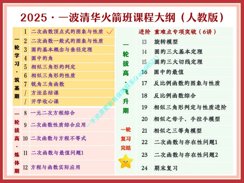 《02-01.课堂笔记主讲课中笔记_26初三网课_2026初三数学杜艺波_2025初三秋上数理思维自主学习·RJ·A+（2期）-杜艺波_课程资料_第1节巅峰对称探索图（含导学）》第4页预览