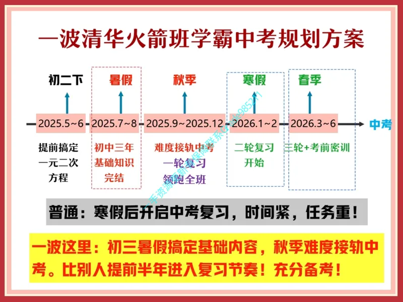 《02-01.课堂笔记主讲课中笔记_26初三网课_2026初三数学杜艺波_2025初三秋上数理思维自主学习·RJ·A+（2期）-杜艺波_课程资料_第1节巅峰对称探索图（含导学）》第7页预览