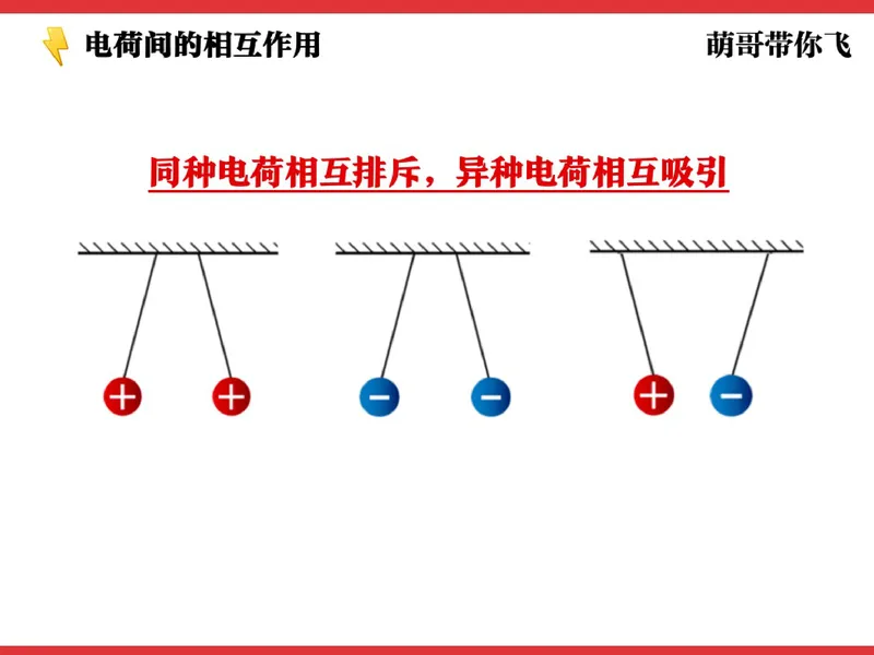 《856740_第2讲_电荷和电路组成笔记_26初三网课_2026初三物理-杨萌-_初三物理培训班（秋上·全国版·S）-未知教师_3.电荷和电路组成》第7页预览