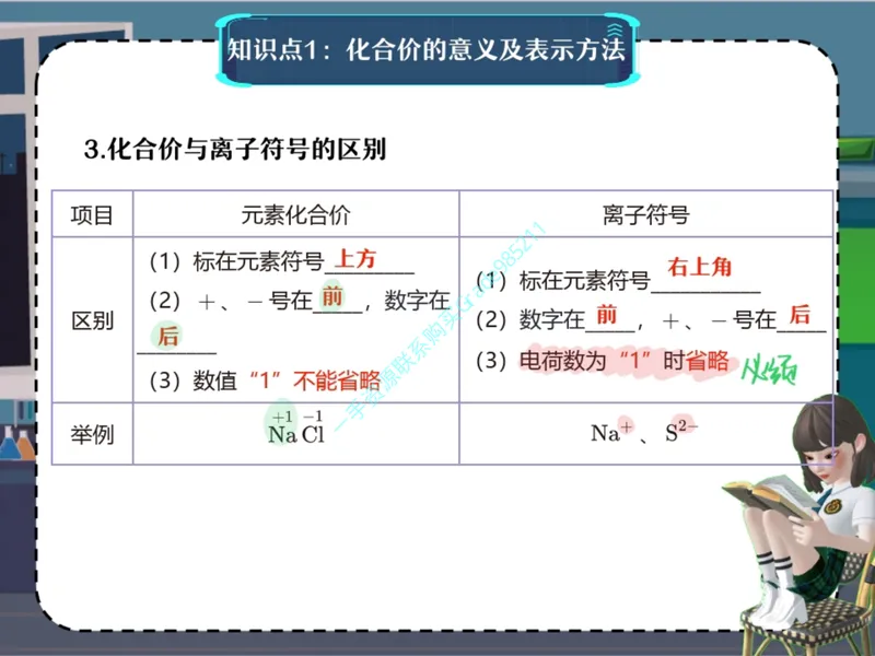 《15-01.课堂笔记主讲课中笔记_26初三网课_2026初三化学杨雯智_2025初三秋上实验科学自主学习·TY·A+（2期）-杨雯智_课程资料_第13节元素的“HowMuch”》第9页预览