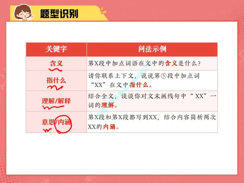 《17-01.课堂笔记主讲课中笔记_26初三网课_2026初三语文周立昕_2025初三秋上人文创作自主学习TY·S（2期）-周立昕_课程资料_第14节易错题专项秋S班TY-7》第6页预览