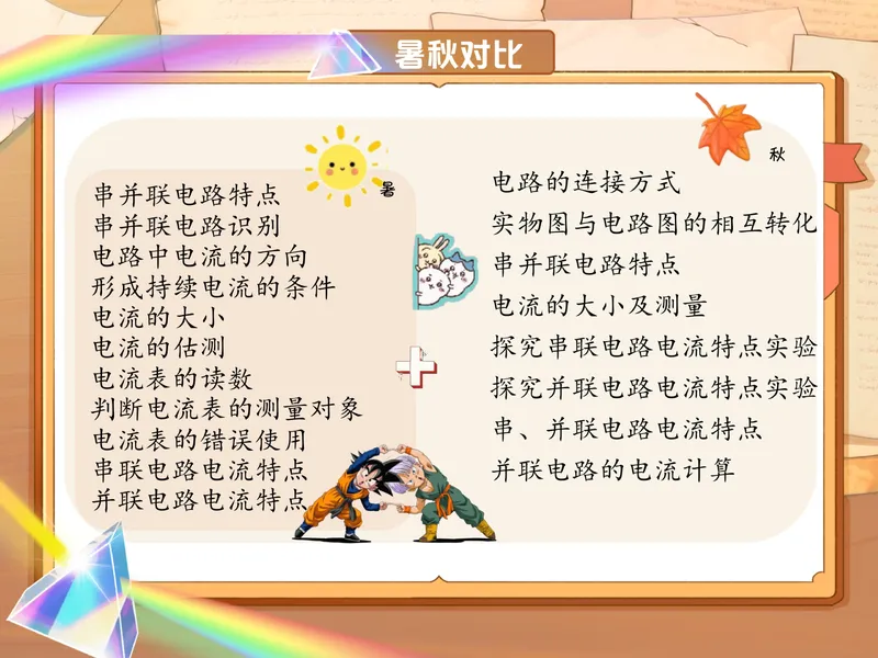 《爱豆笔记初三全国秋上3电路和电流_26初三网课_2026初三物理-杨萌-_初三物理培训班（秋上·全国版·S）-未知教师_4.电路和电流》第2页预览