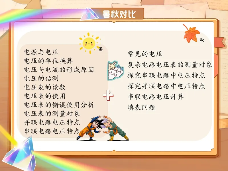 《爱豆笔记初三全国秋上4电压_26初三网课_2026初三物理-杨萌-_初三物理培训班（秋上·全国版·S）-未知教师_5.电压》第2页预览