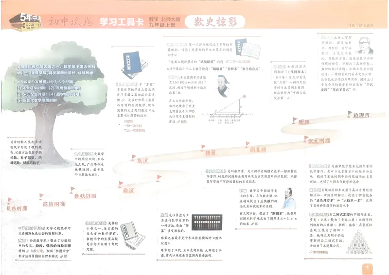 《数学BS9年级上册_25秋《53同步》初中系列_202653同步试卷九年级七科上》第2页预览