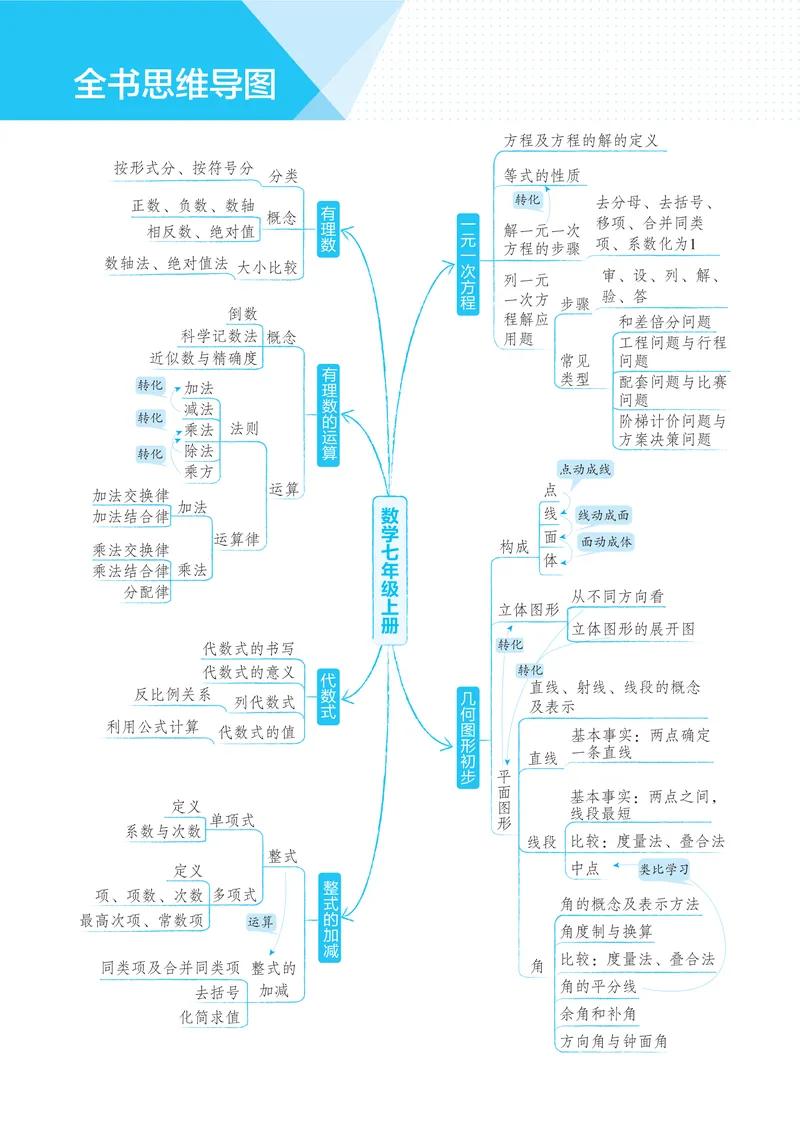 《2026《初中53同步》数学七上(人教)教用答案_25秋《53同步》初中系列_2026《初中53同步》数学七上(人教&北师大)》第7页预览