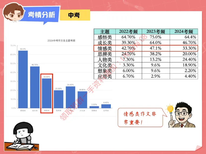 《03.课堂笔记主讲课中笔记_26初三网课_2026初三语文宋北平_2025秋上.S班初三语文培训班（宋北平）_课堂笔记》第4页预览