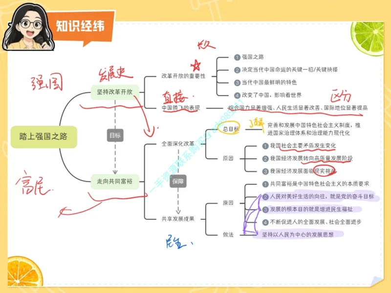 《17-01.课堂笔记主讲课中笔记_26初三网课_2026初三道法-林阳-_2025初三秋上道法自主学习·TY（2期）-林阳_课程资料_第16节开学收心课-TY》第5页预览
